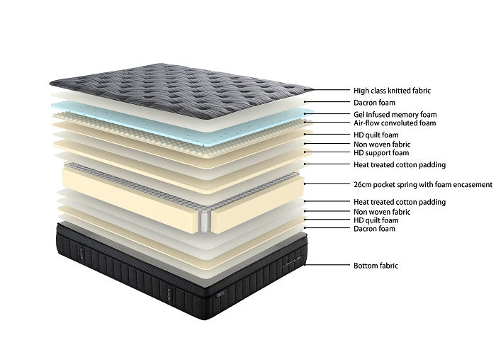 Gel Memory Foam Pocketed Tall Coil with 12cm Euro Top and Encasement Mattress| Super-King size| TR