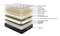 "Top Selling" Posture Elite# Plush 7 Zoned Pocketed Tall Coil with 10cm Euro Top Mattress| King size| TR