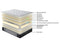 *Firm Lover* Sleepmax# Extra Firm Zoned Pocketed Tall Coil Mattress| Double size | LS